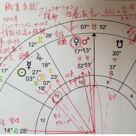 母と子の心理占星術コンサル（お子様１名分）オンラインZoom40分、またはホームサロン対面60分