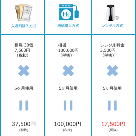 【レンタル】リタライフ  ver.2 申し込みオンラインご案内