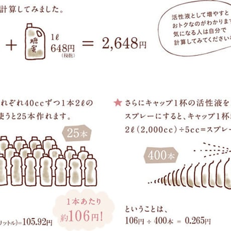 EM1 家庭菜園&培養用 500ml