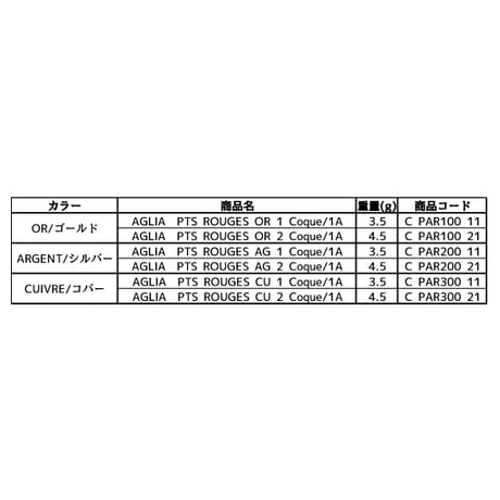 AGLIA PTS ROUGES（アグリア PTS ルージュ）