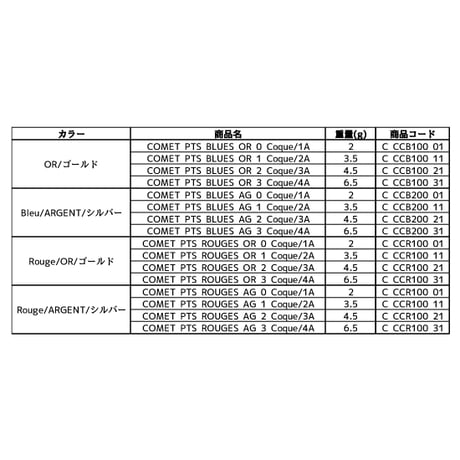 COMET PTS BLUES／ROUGES（コメット PTS ブルー／ルージュ）