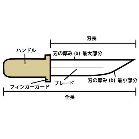 167015 Condor De Luxe Classic コンドル デラックス クラシック ナイフ