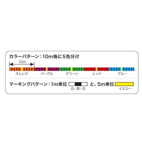 ラピノヴァ X マルチカラー 200m