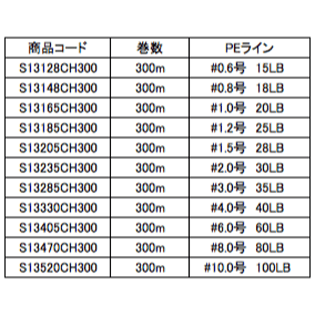 Sufix 131 G-CORE 13BRAID  300m巻き 13本編みPEライン