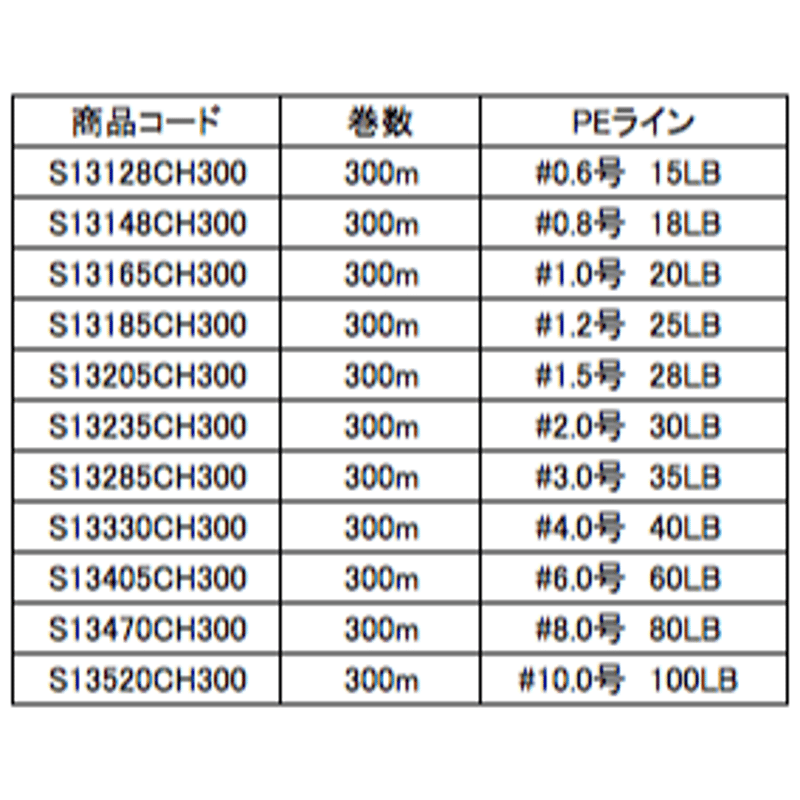 Sufix 131 G-CORE 13BRAID 300m巻き 13本編みPEライン | R Sufix 131 G-CORE 13BRAID 300m巻き 13本編みPEライン | R