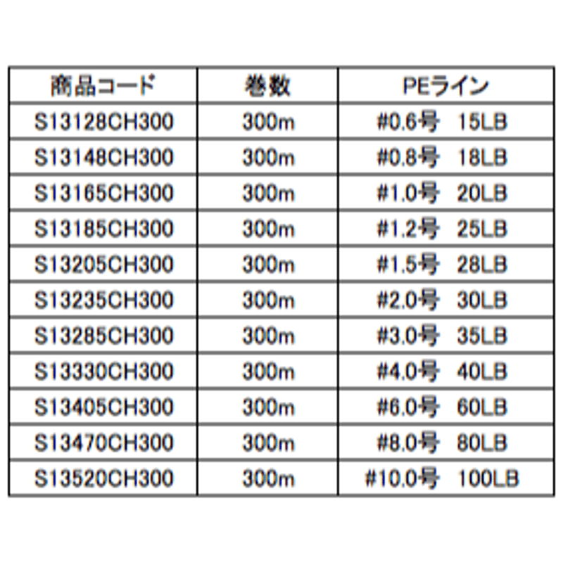 Sufix 131 G-CORE 13BRAID 300m巻き 13本編みPEライン | R