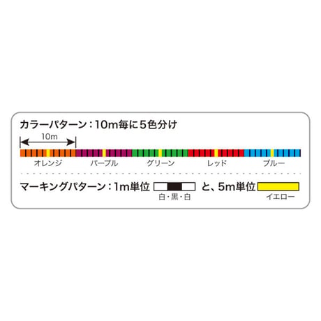 eRXC600M　ラピノヴァXマルチカラー600m