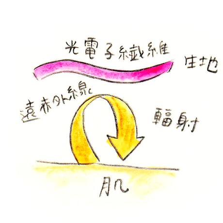 かかとソックス（ 黒/ステッチ3色）