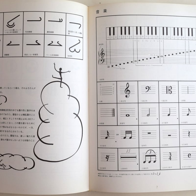 シンボルの原典 H.ドレイファス編 シンボルの原典 | 誠光社 通信販売