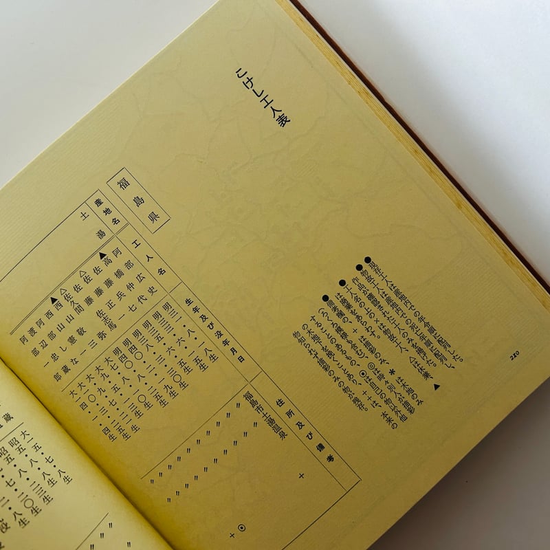 こけし 美と系譜 | 誠光社 通信販売