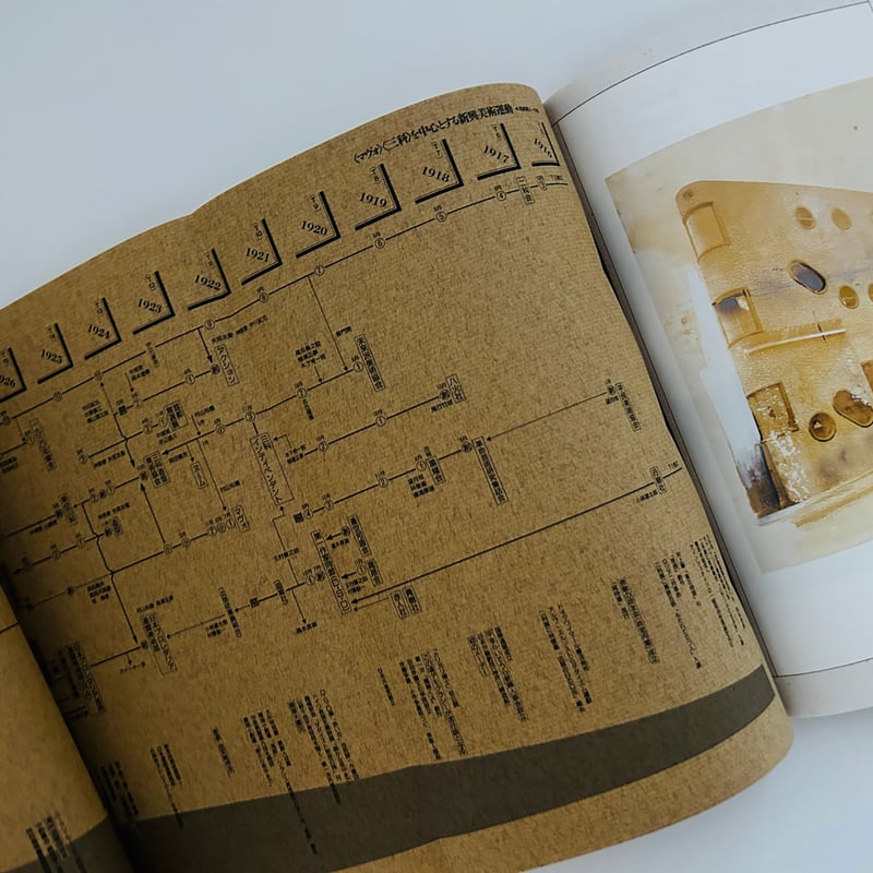 ART VIVANT 1989年33号 特集：「マヴォ」の時代 | 誠光社 通信販売