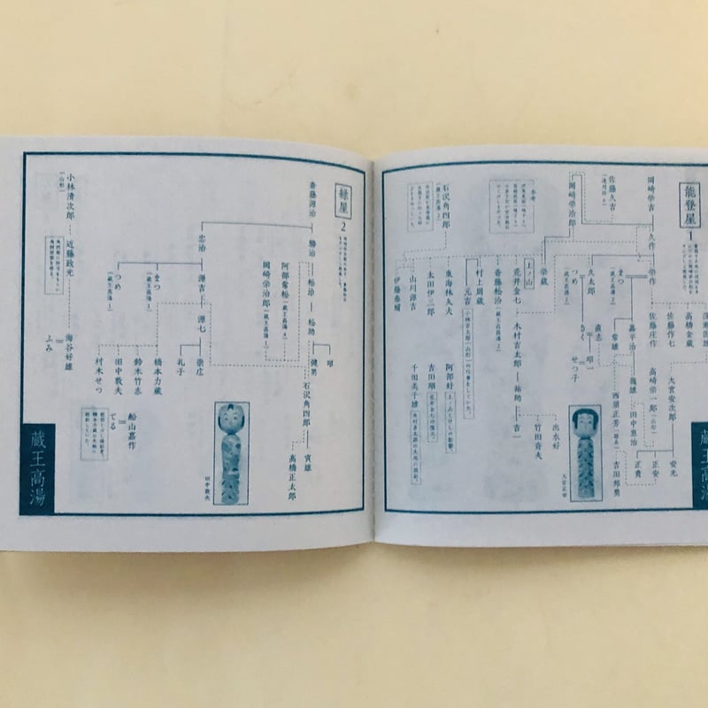 伝統こけし 16体セット 名工の譜 解説書付き こけし系図 第八版 | 誠光社 通信販売