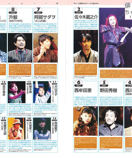演劇ぶっく78号（1999年6月号）
