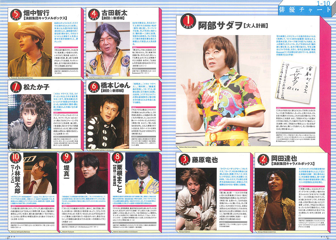 演劇界　2007年6月　月報 演劇界 2007年6月 月報 演劇界 7月号 (発売日2008年