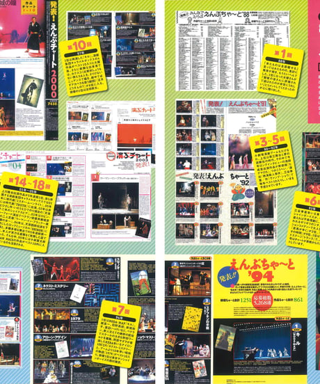 演劇ぶっく132号（2008年4月号）