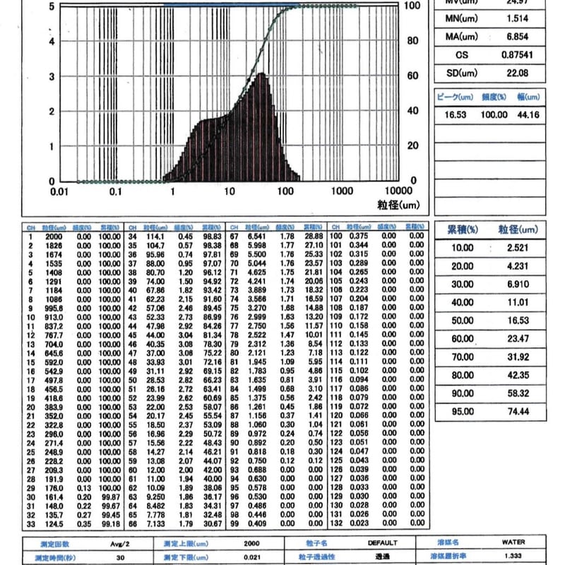 天然活水鉱石〚久遠水®〛約50億年前の宇宙由来の鉱物と“細胞浸透波”を