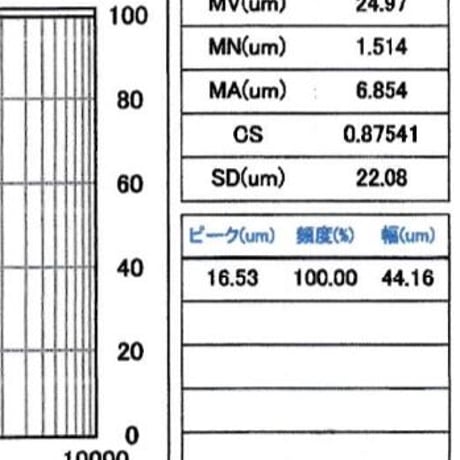 天然活水鉱石〚久遠水®〛約50億年前の宇宙由来の鉱物と“細胞浸透波”を放つ希少鉱石を厳選配合