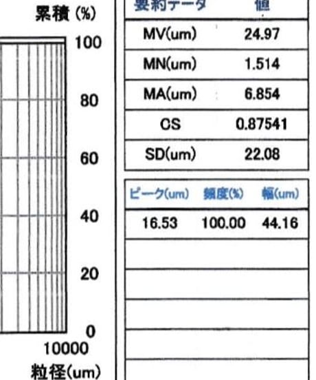 天然活水鉱石〚久遠水®〛約50億年前の宇宙由来の鉱物と“細胞浸透波”を放つ希少鉱石を厳選配合