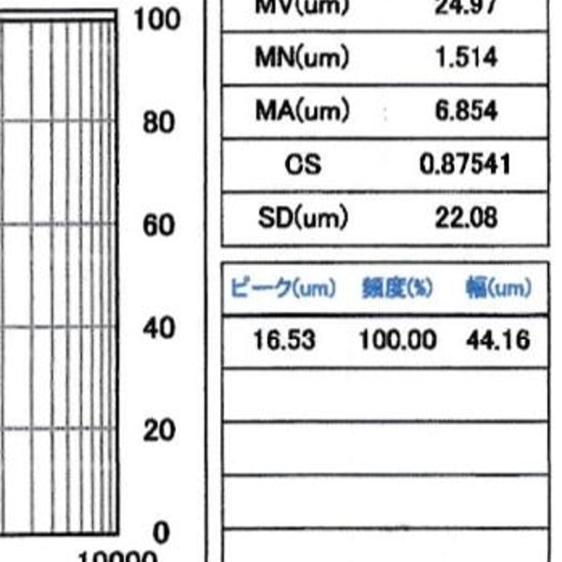 地球原初の記憶を転写する〚久遠水®〛天然活水鉱石 | tiphereth