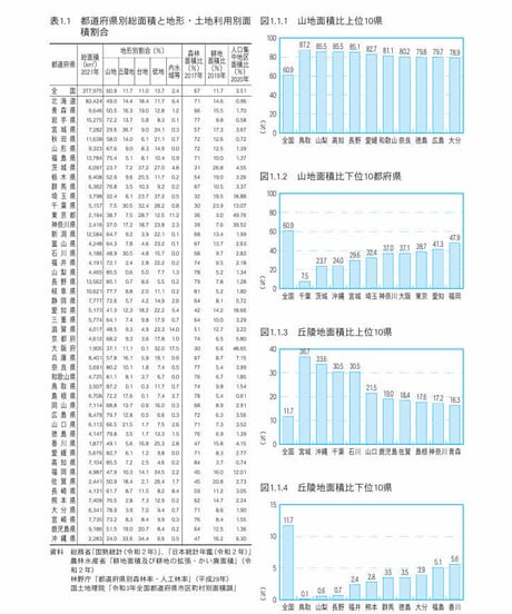 統計でみる日本2022　[978-4-8223-4133-6]-07
