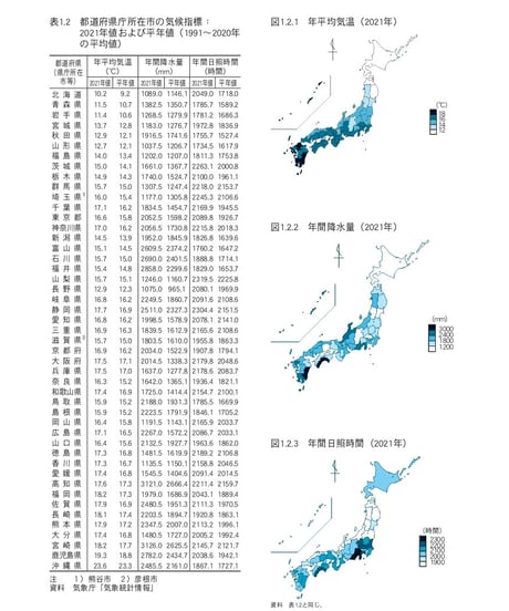 統計でみる日本2023　[978-4-8223-4165-7]-07