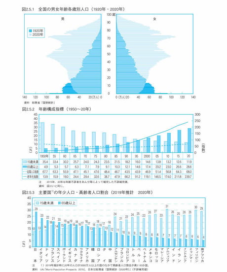 統計でみる日本2022　[978-4-8223-4133-6]-07