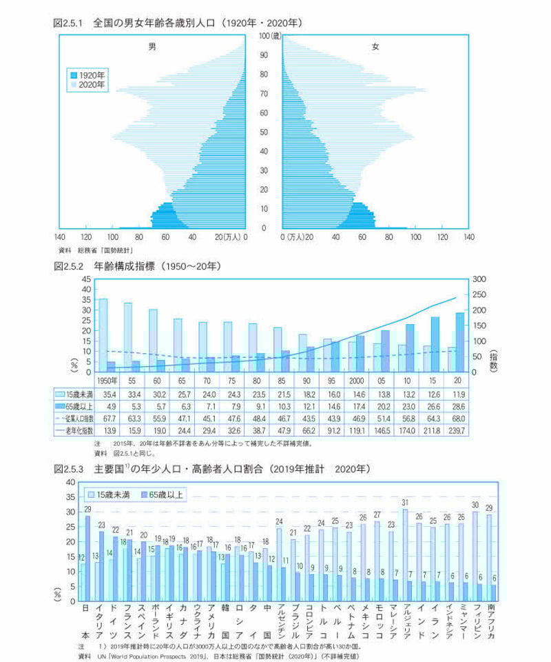統計でみる日本2022 [978-4-8223-4133-6]-07 | 日本統計協会
