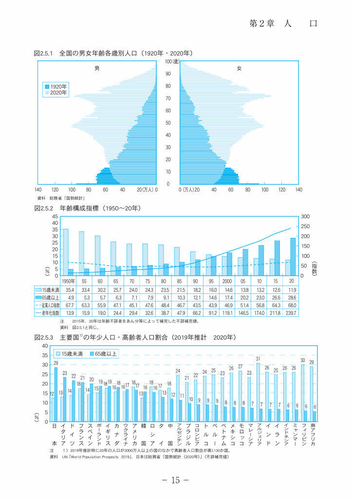 社会生活統計指標 都道府県の指標 2022/日本統計協会/総務省