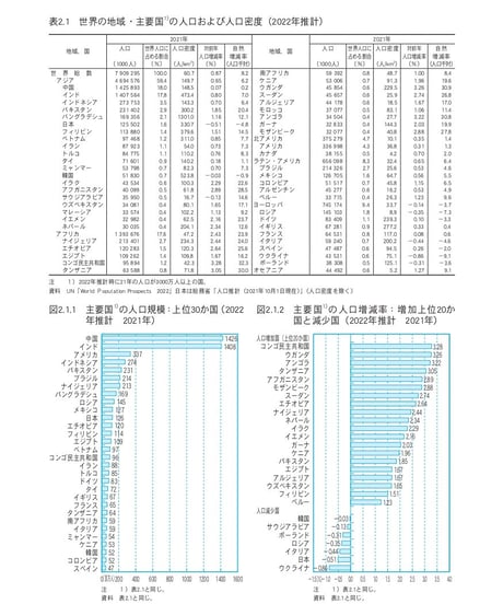 統計でみる日本2023　[978-4-8223-4165-7]-07