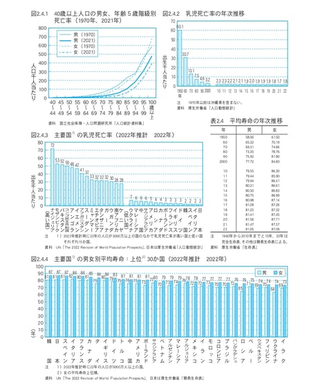 統計でみる日本2024　[978-4-8223-4215-9]-07