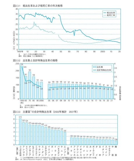 統計でみる日本2023　[978-4-8223-4165-7]-07