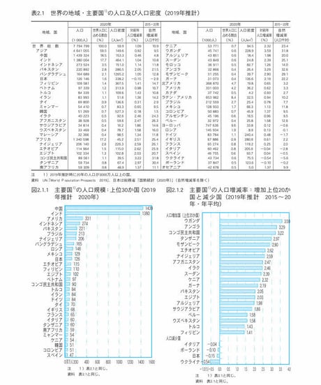 統計でみる日本2022　[978-4-8223-4133-6]-07