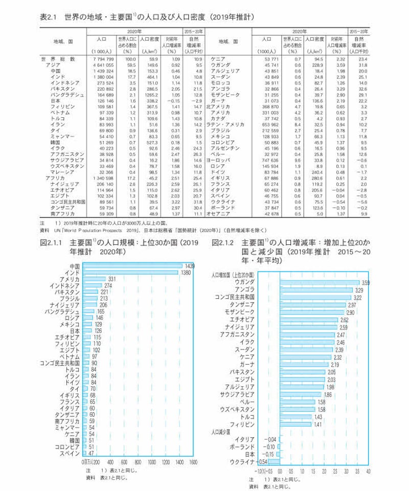社会生活統計指標 都道府県の指標 ２０２２/日本統計協会/総務省統計局（大型本） 社会生活統計指標 -都道府県の指標- 2024 [978-4-8223-4216-6