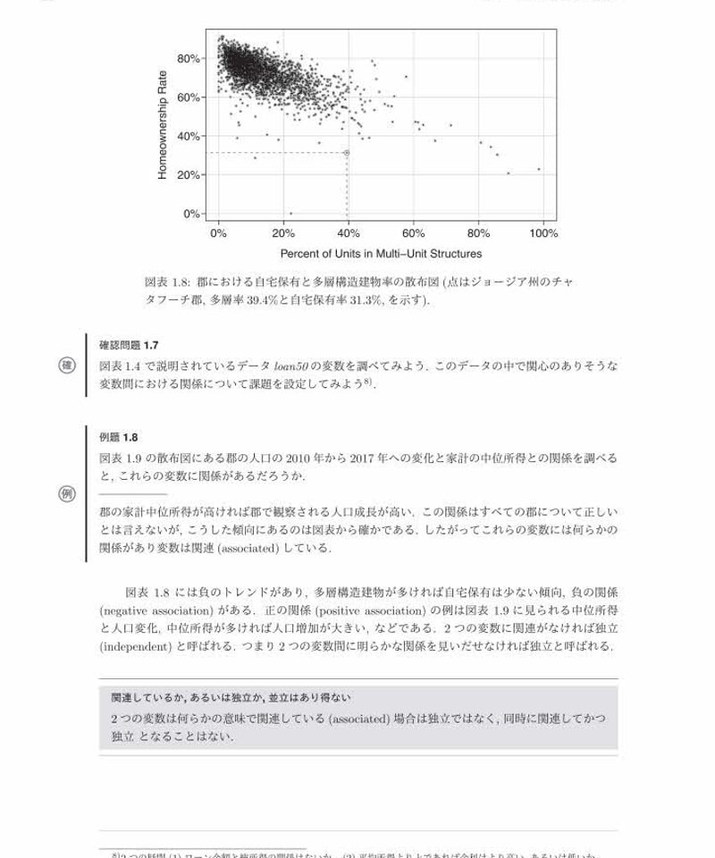 Empirical Processes 統計【洋書美品】 Amazon.com: Empirical Processes with Applications to Statistics