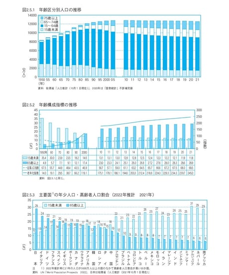 統計でみる日本2023　[978-4-8223-4165-7]-07