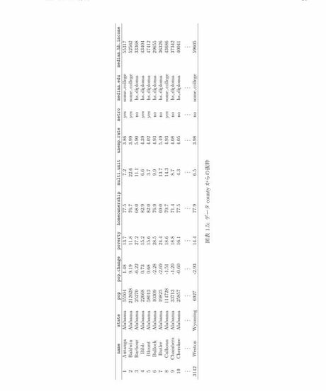 データ分析のための統計学入門（原著第4版、翻訳初版第4刷）　[978-4-8223-4240-1]-07
