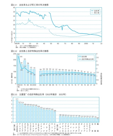 統計でみる日本2024　[978-4-8223-4215-9]-07