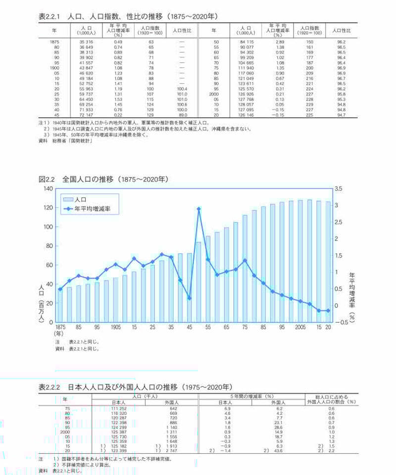 統計でみる都道府県のすがた ２０２２/日本統計協会/総務省統計局（大型本） 統計でみる都道府県のすがた 2022 / 総務省統計局【編