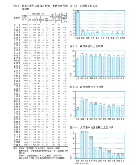 統計でみる日本2023　[978-4-8223-4165-7]-07