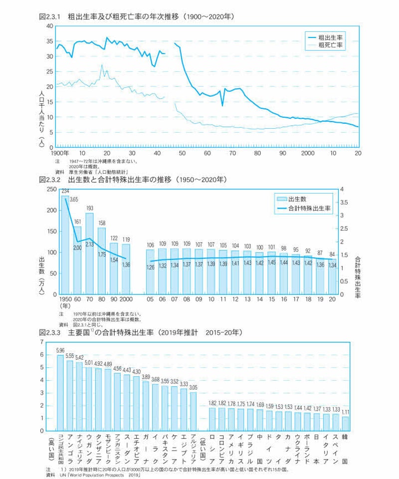 統計でみる日本2022 [978-4-8223-4133-6]-07 | 日本統計協会-刊行物の購入
