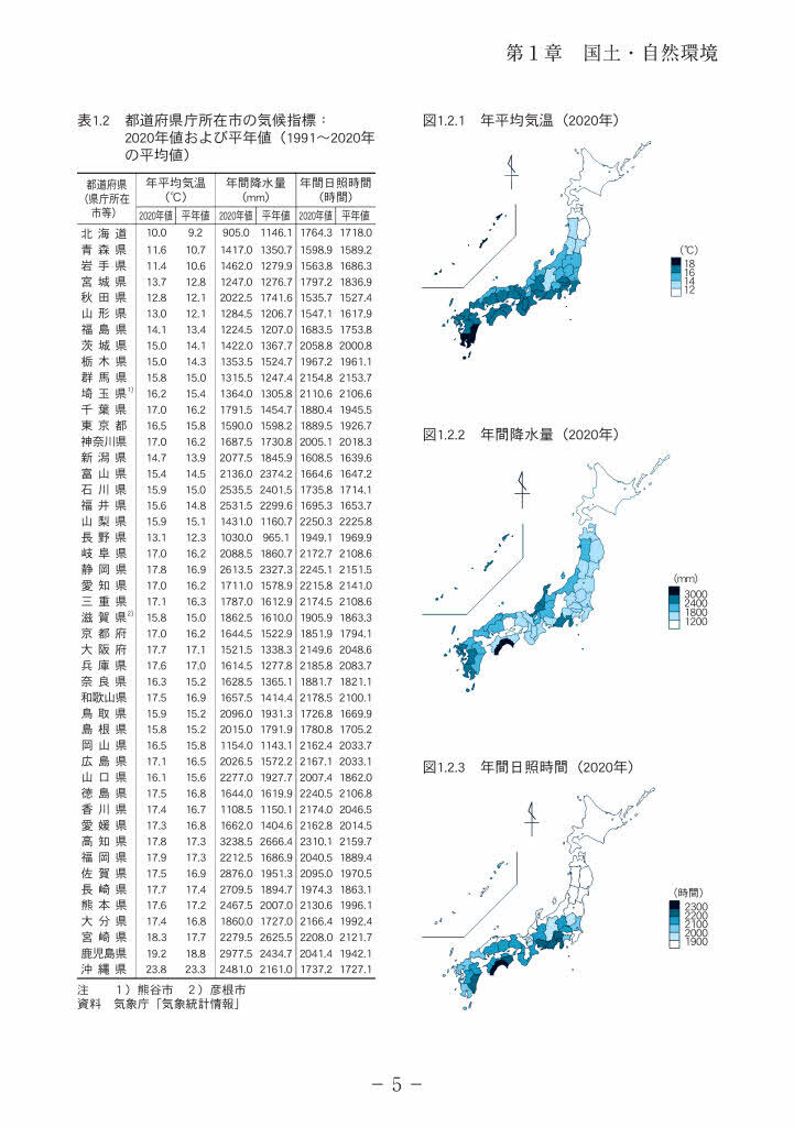 社会生活統計指標 都道府県の指標 2022/日本統計協会/総務省