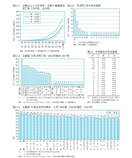 統計でみる日本2023　[978-4-8223-4165-7]-07