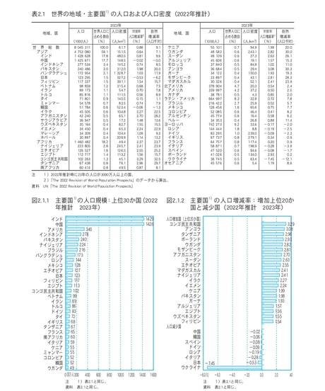 統計でみる日本2024　[978-4-8223-4215-9]-07