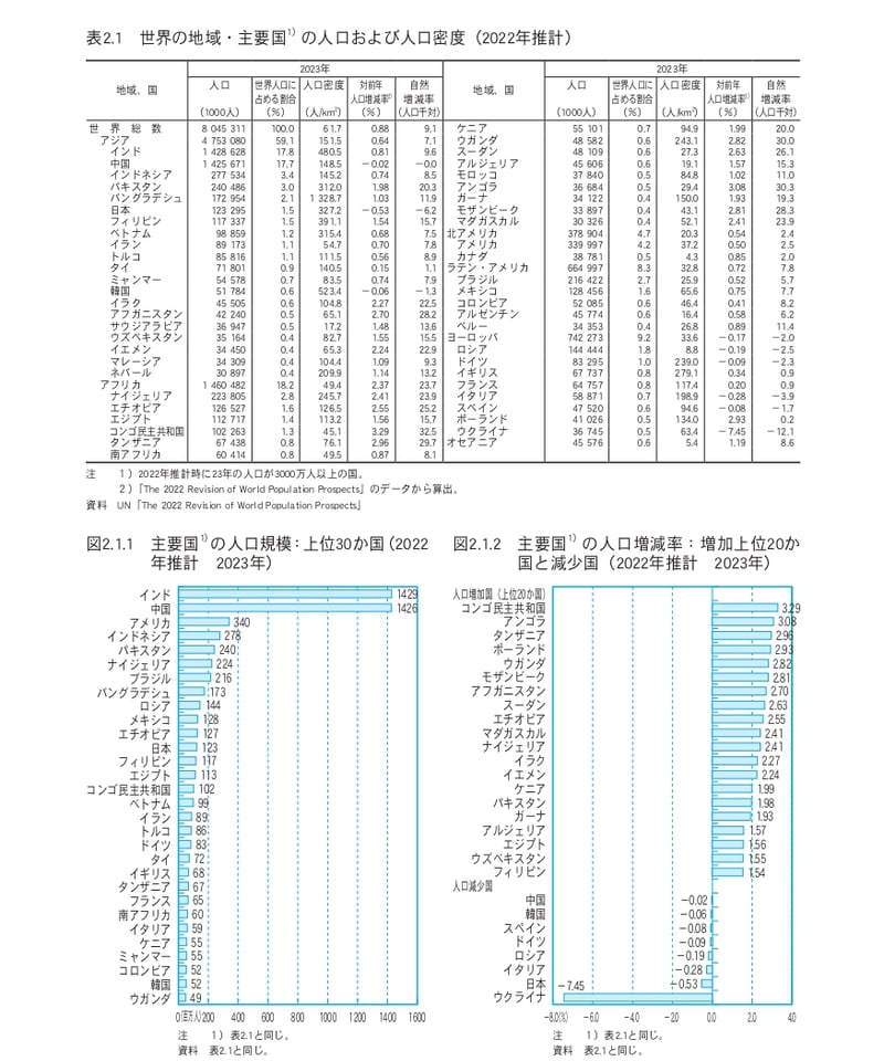 統計でみる日本2024 [978-4-8223-4215-9]-07 | 日本統計協会-刊行物の購入