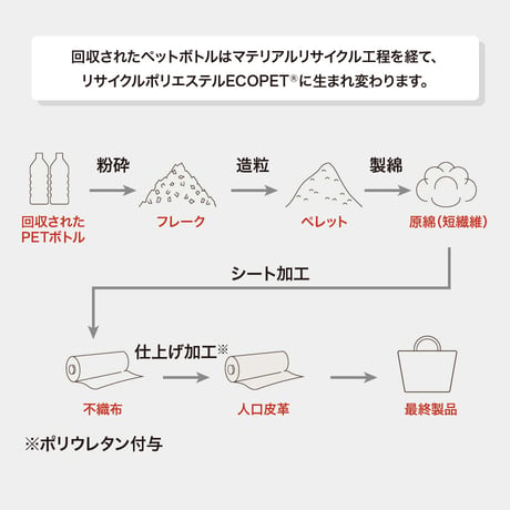 E088 バックパック / ブラック