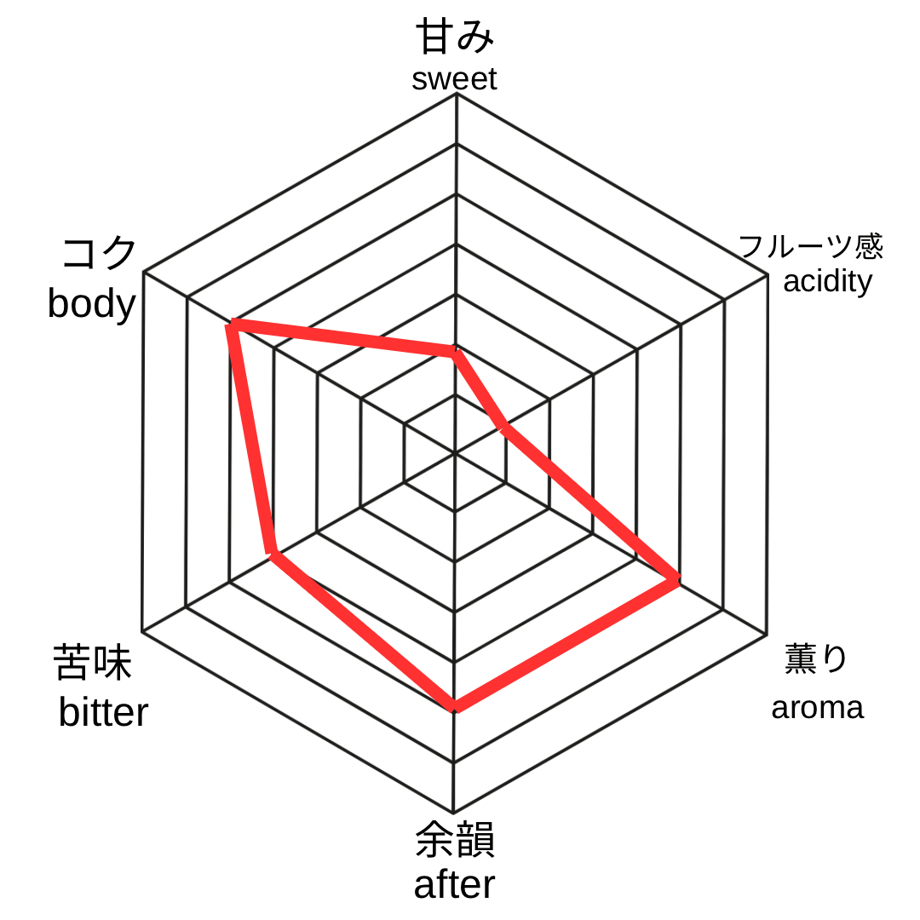 62738fbb404e9165d52c510b