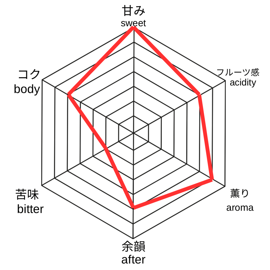 5b962407a6e6ee50cf0004f7