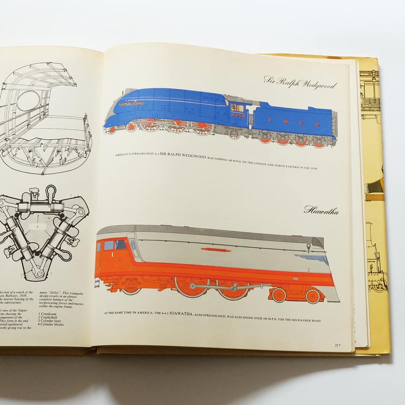 The Lore of the Train | Book Ernest