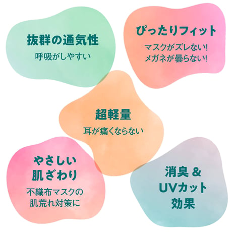 呼吸がしやすく蒸れないクールエアマスク　Be＊AIR（FEEFIT）【男女兼用】（在庫限り）