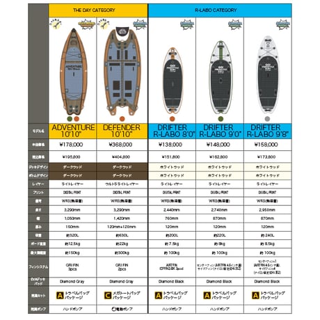 SOUYU ADVENTURE 10'10" 2024